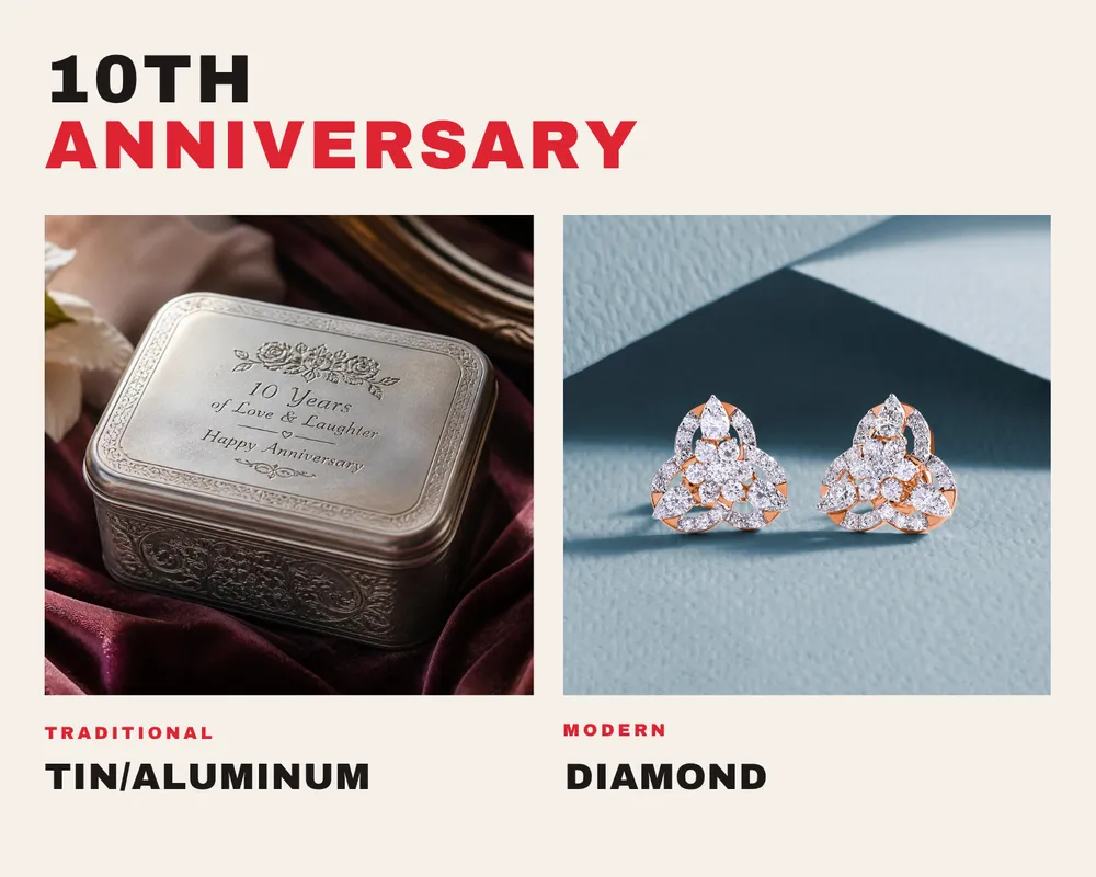 Year 10 anniversary gift idea: tin and aluminum